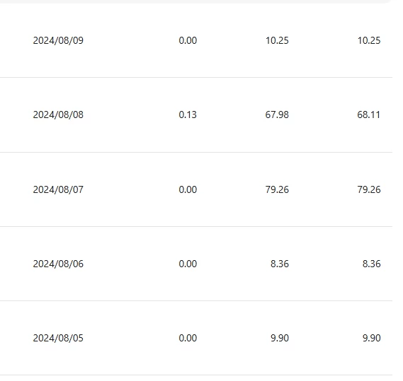 图片[3] - 小众平台无脑搬砖撸收益，单个视频平均10元 (附带批量玩法） - 火火兔电子商城