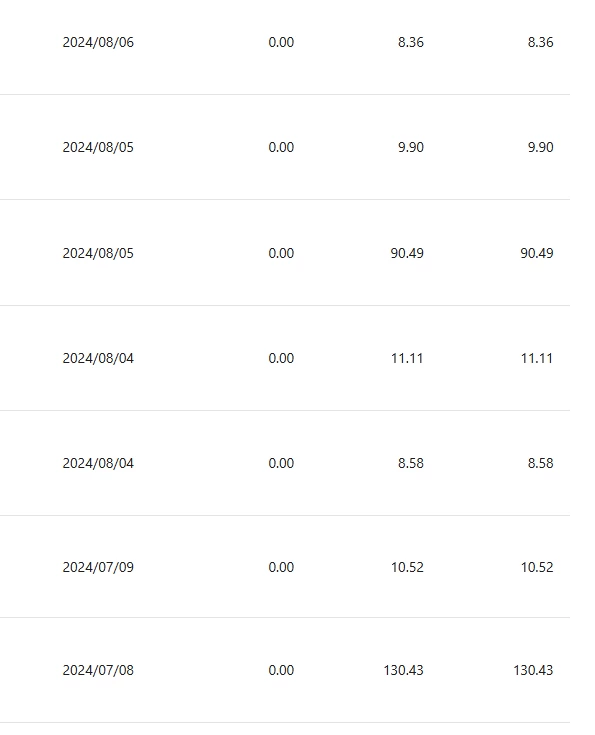 图片[4] - 小众平台无脑搬砖撸收益，单个视频平均10元 (附带批量玩法） - 火火兔电子商城