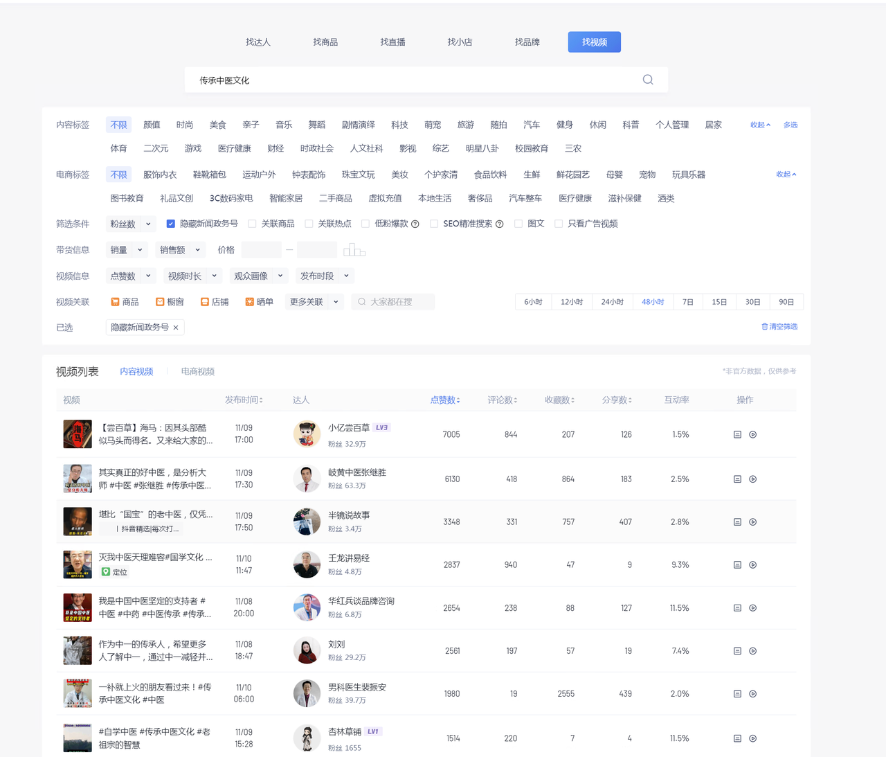 图片[2] - 养生号的五种选品方法，找到属于自己的爆品 - 火火兔电子商城