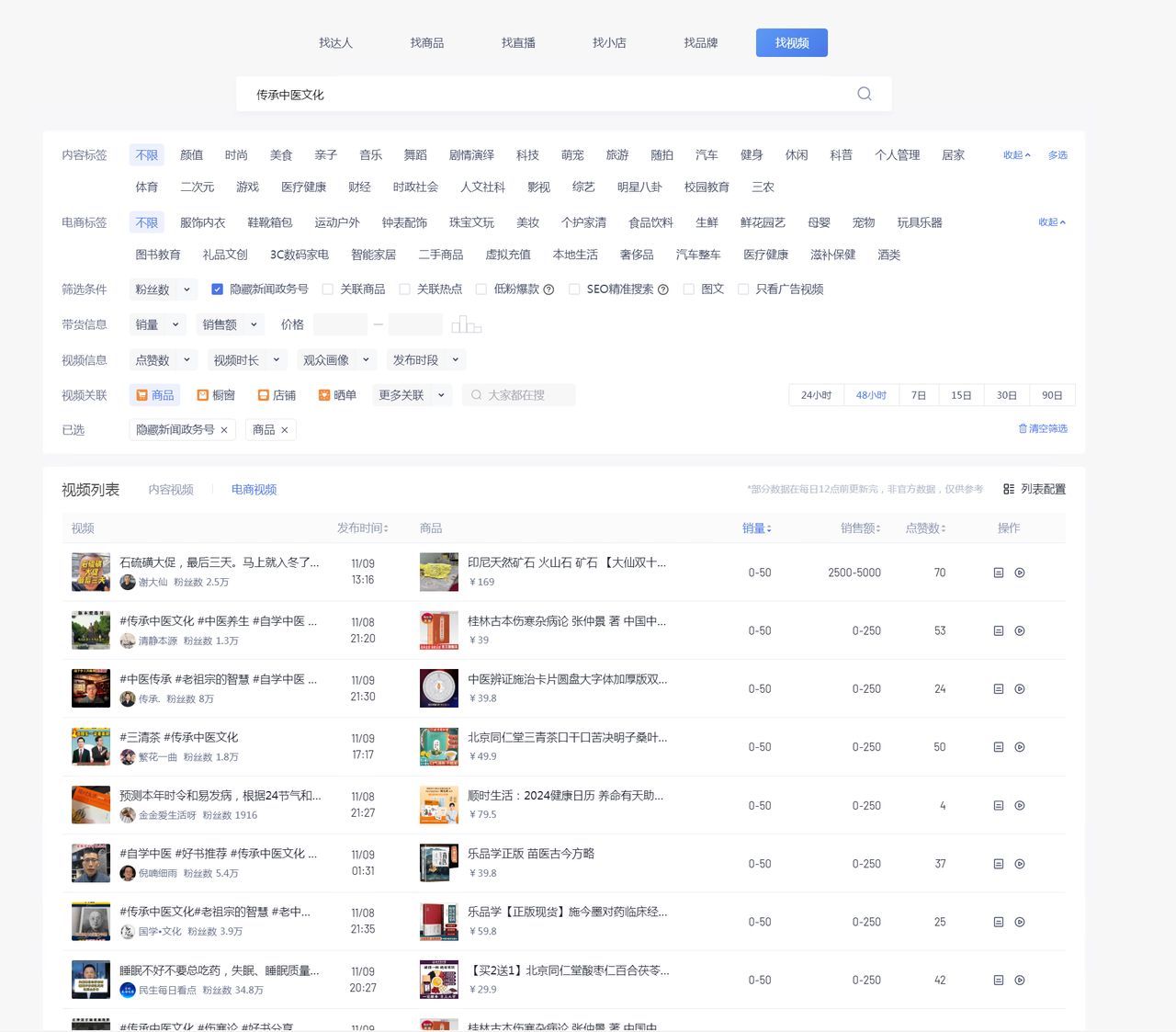 图片[3] - 养生号的五种选品方法，找到属于自己的爆品 - 火火兔电子商城