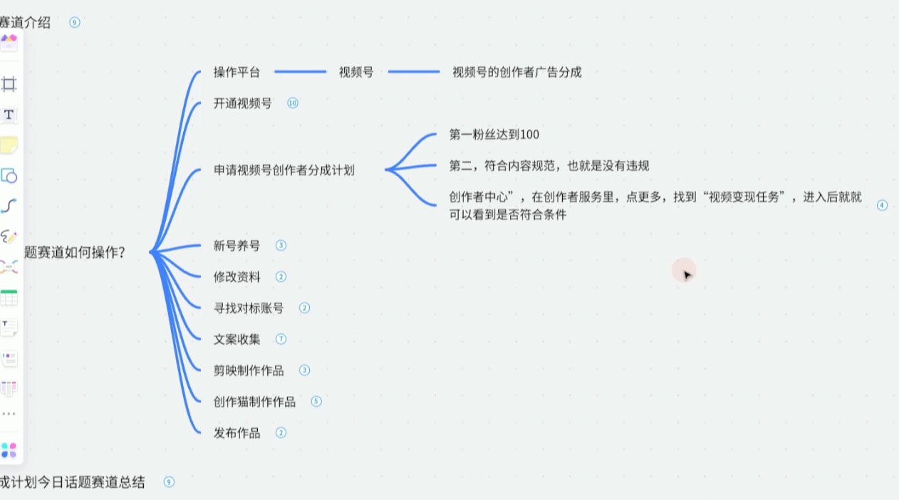 图片[2] - 视频号创作分成之今日话题，两种方法，轻松 AI 生成原创视频，小白日入 300+ - 火火兔电子商城