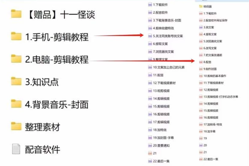 图片[2] - 3.0最新玩法，闻异事怪谈完整教程，可做中视频，播放量超高，点赞巨给力，日入2000+，小白专属 - 火火兔电子商城