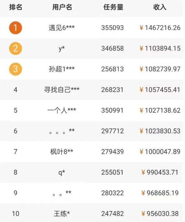 图片[2] - 5个拍照赚钱平台，一天小200+，正规无门槛，有手就能做【保姆级教程】 - 火火兔电子商城