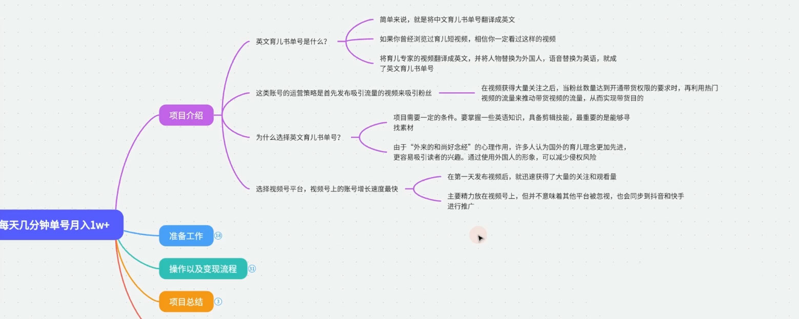 最新视频号英文育儿书单号,每天几分钟单号月入 1w+ 最新视频号英文育儿书单号,每天几分钟单号月入 1w+