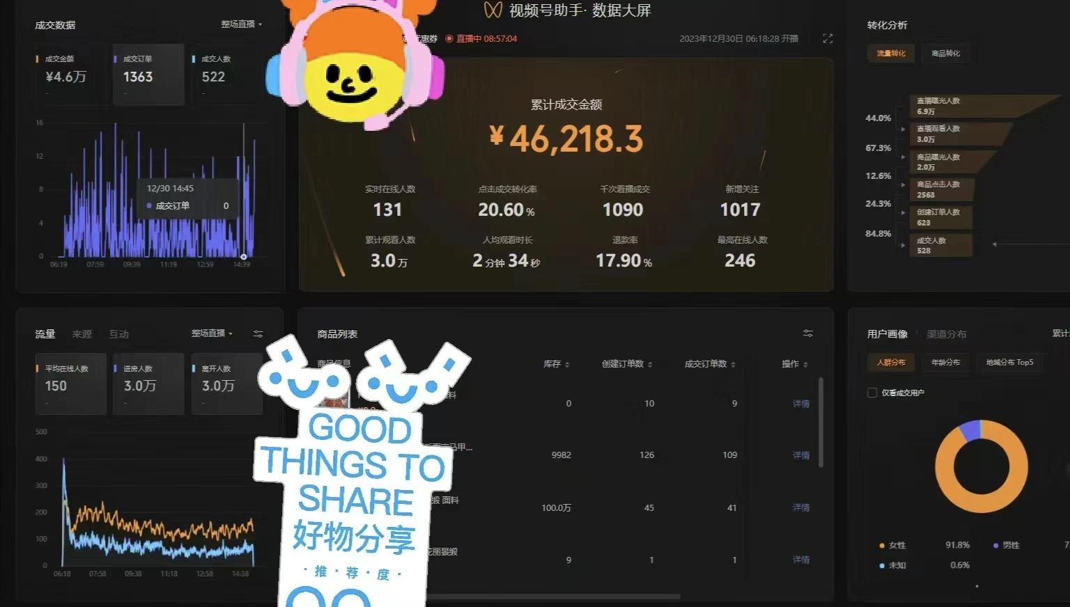 图片[4] - 一场直播10万+，两分钟制作一条，100%原创、爆款、视频，给视频号卖货直播间倒流，从而拉爆直播间人气 - 火火兔电子商城